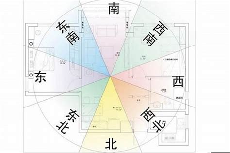 房屋朝北|買房要注意房屋坐向？東西南北4大方位，我家朝哪個方位比較。